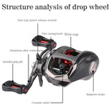 Fishing bait casting reel 8.1:1 gear ratio - Saadstore